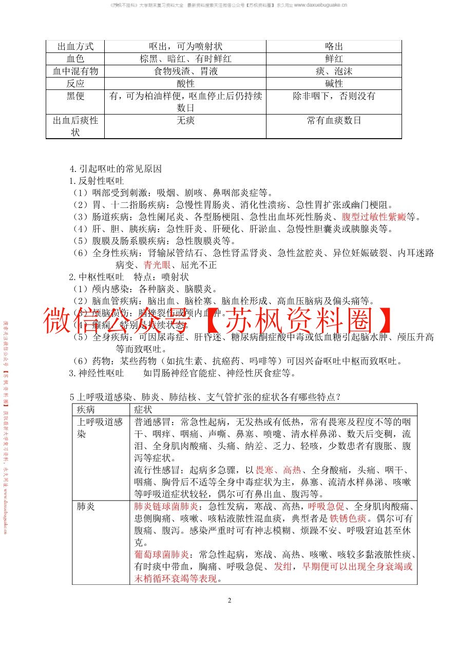 临床概要学